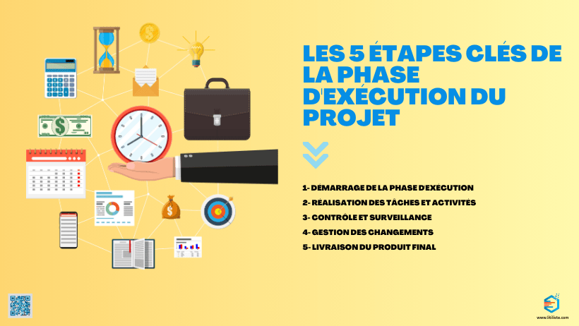 @litiliste_Les 5 étapes clés de la phase d'exécution du projet