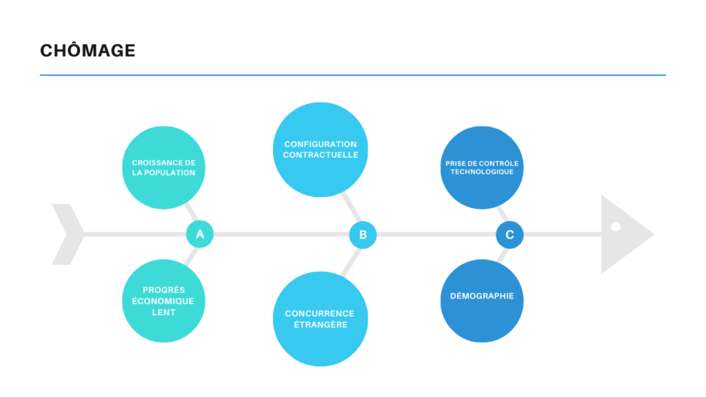 @litiliste-Le diagramme d'Ishikawa