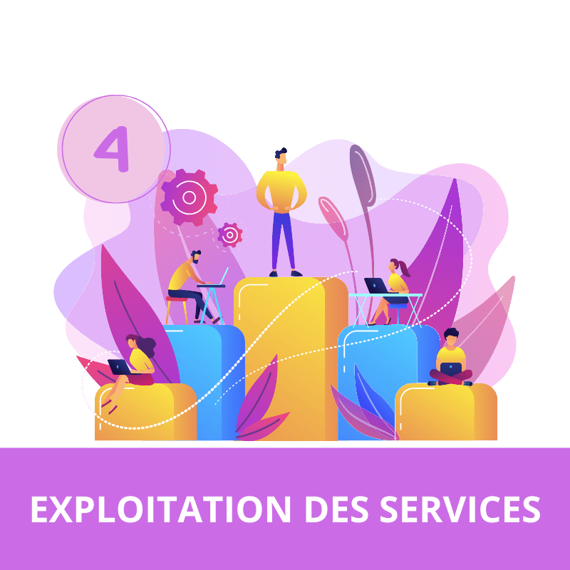 @litiliste_Étape de la Mise en Service et de l'Exploitation des Services