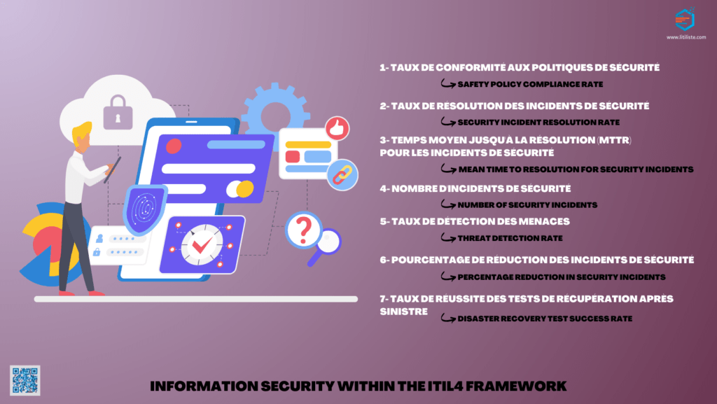 @litiliste_La sécurité des informations dans le cadre ITIL4