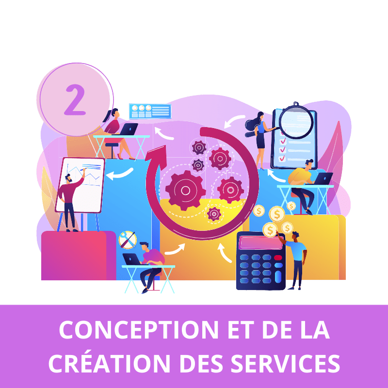 @litiliste_Étape de la Conception et de la Création des Services