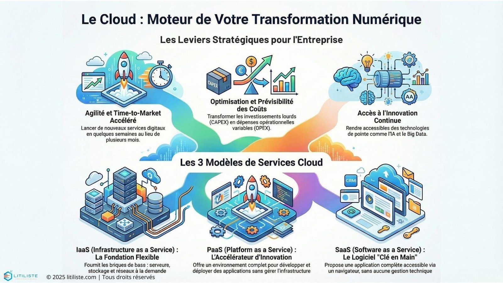 Cloud et Digital Platforms - LITILISTE
