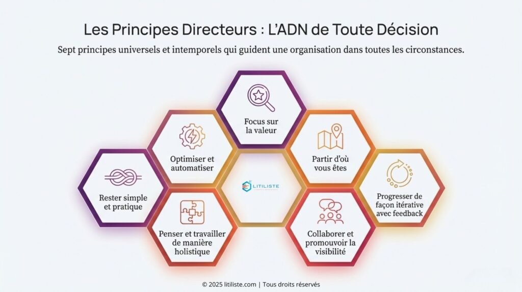 les principes directeurs