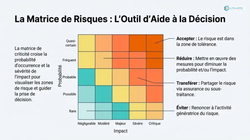 tableau synthétique des stratégies de traitement